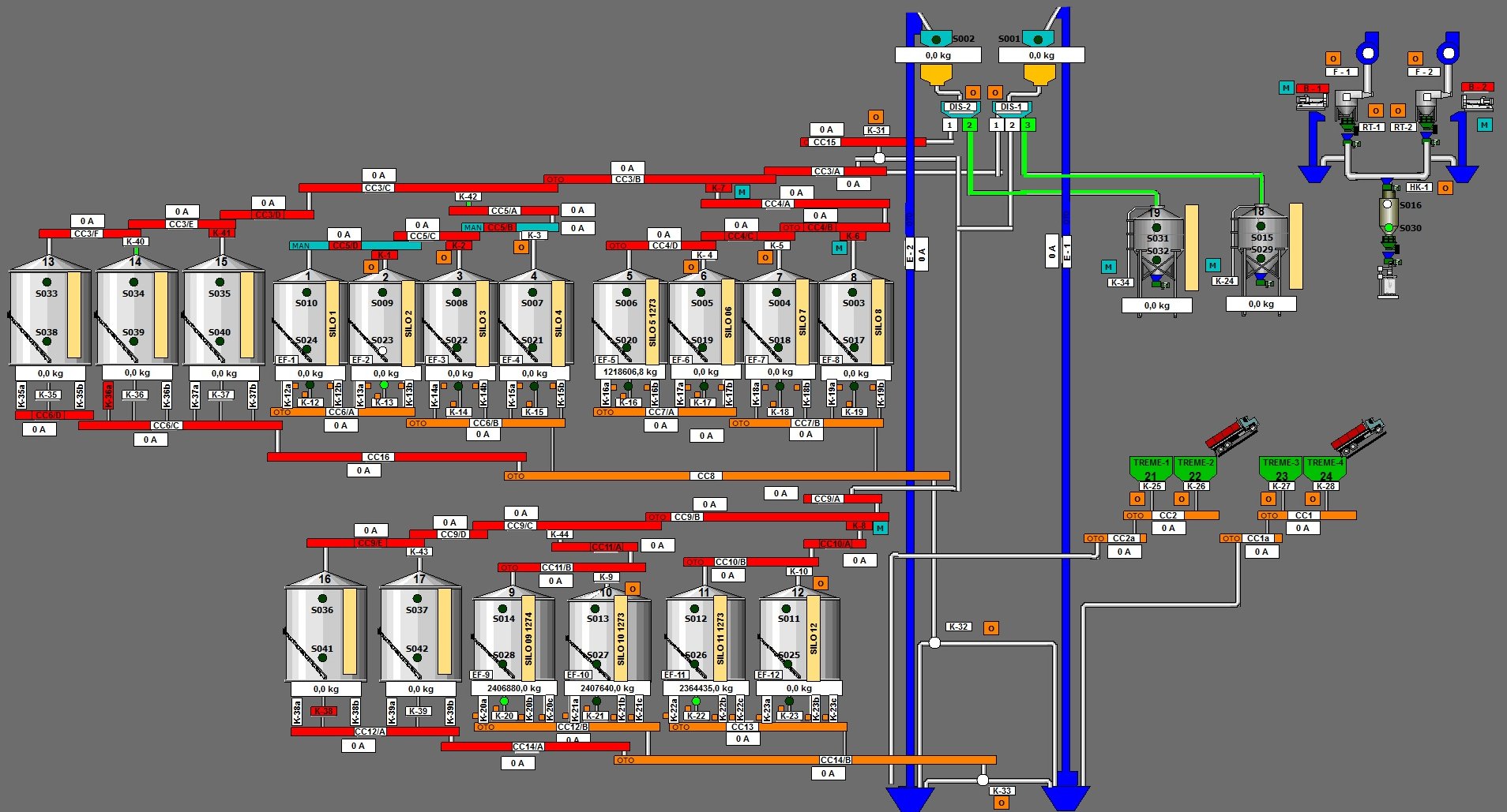 plc ekran